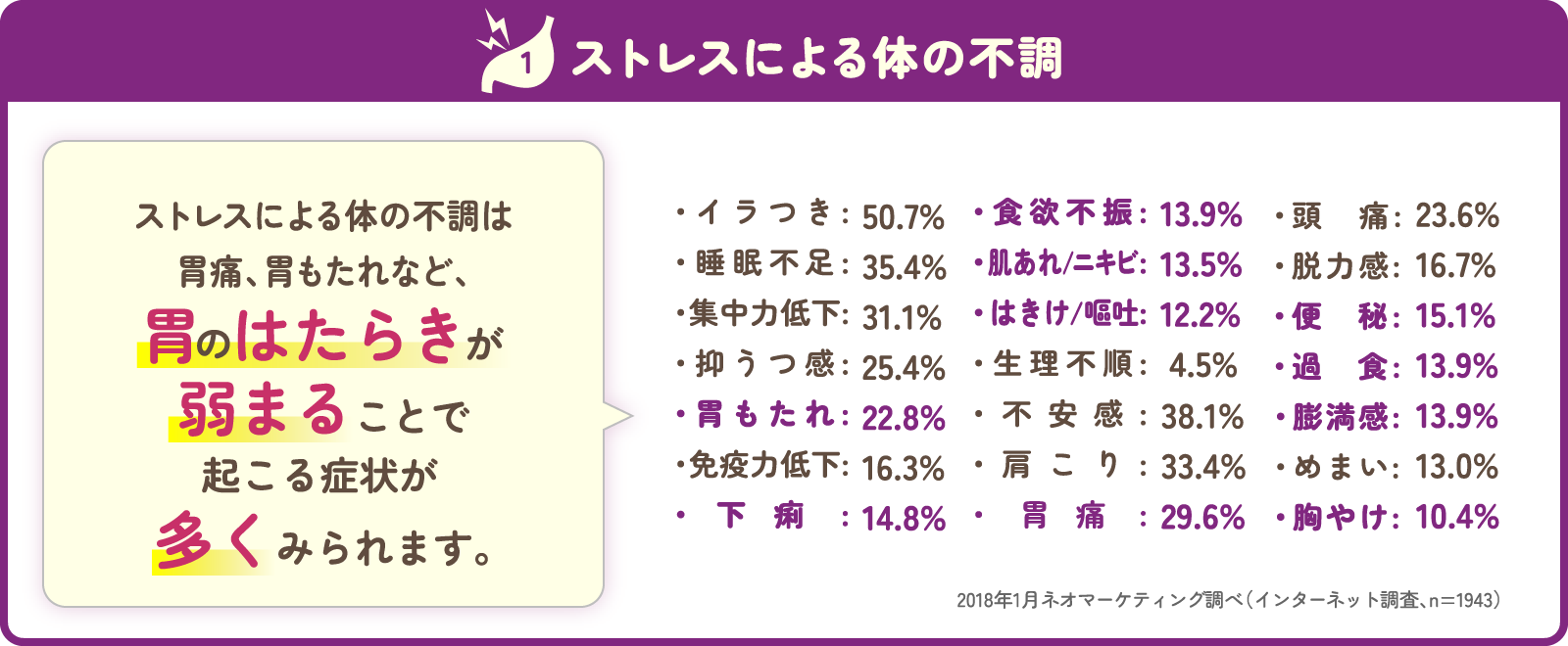 ストレスによる体の不調