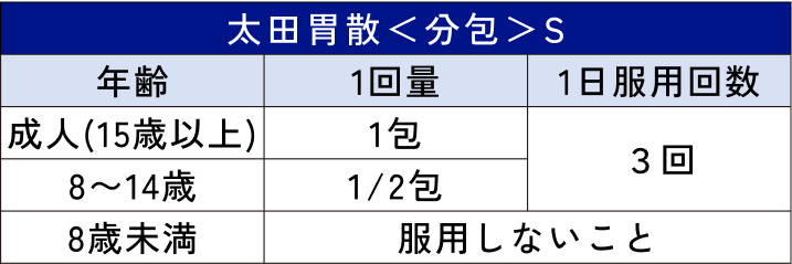 太田胃散＜分包＞Sの使用方法